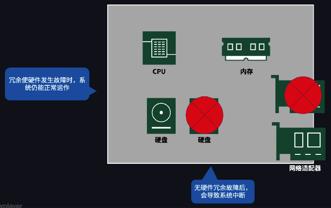 容错性 (Fault tolerance)