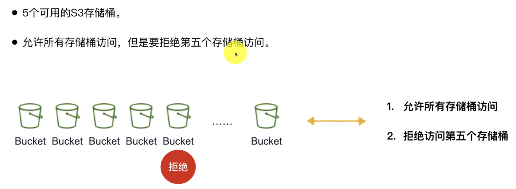显式拒绝案例