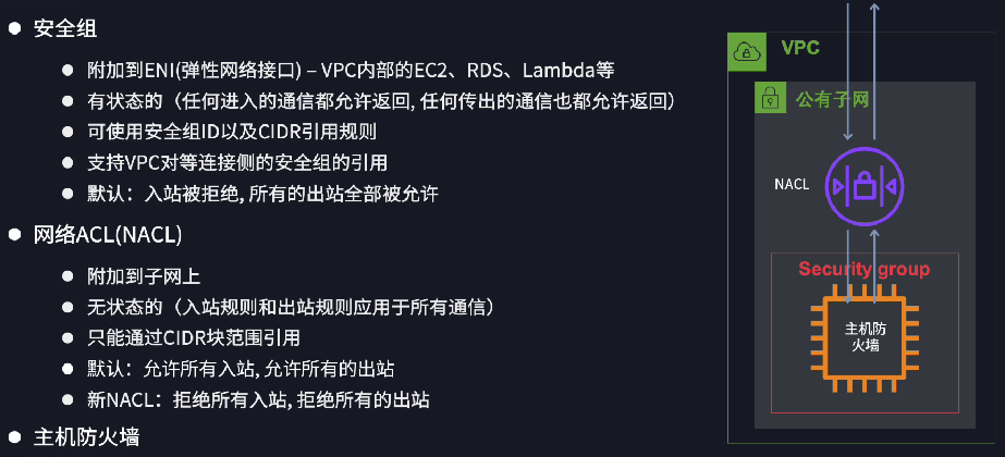 网络安全基本组成