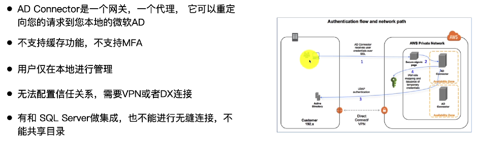 AD Connector