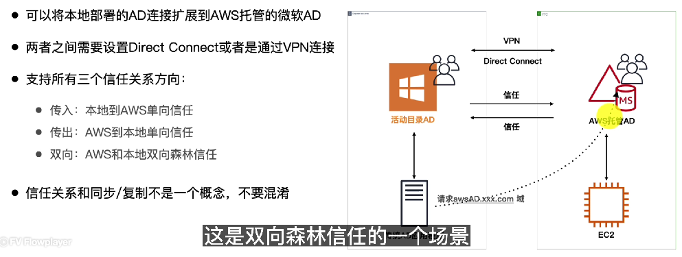 AWS Managed Microsoft AD 连接到本地 AD