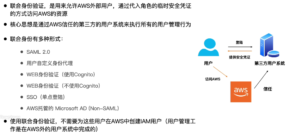 AWS 联合身份验证基本概念