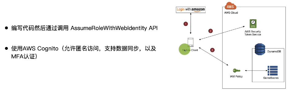 使用 AssumeRoleWithWebIdentity API