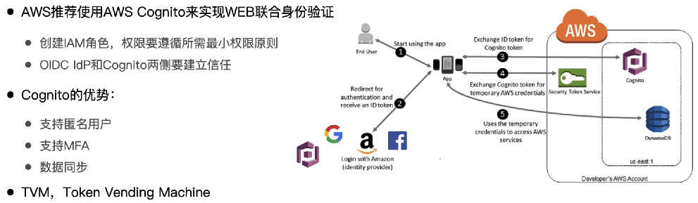 使用 Cognito