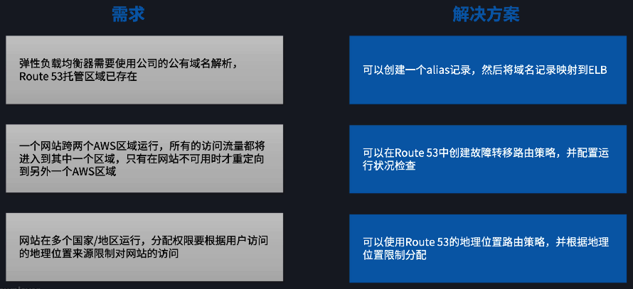 架构模式之 DNS、缓存与性能优化 01