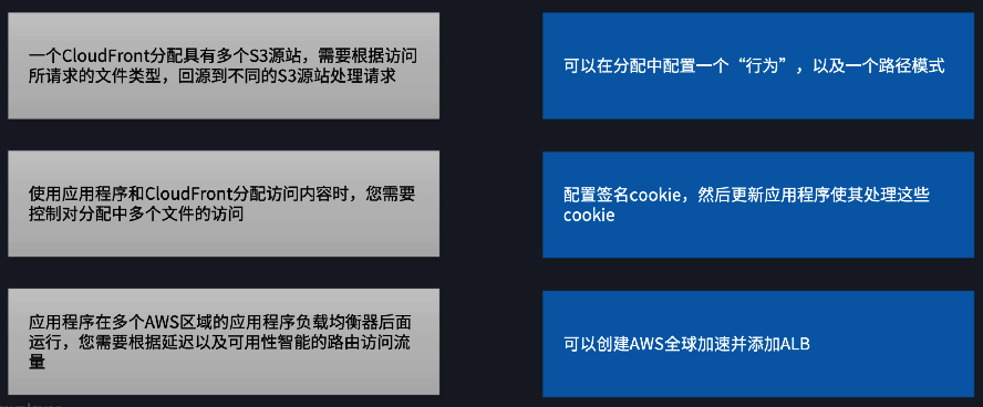 架构模式之 DNS、缓存与性能优化 02