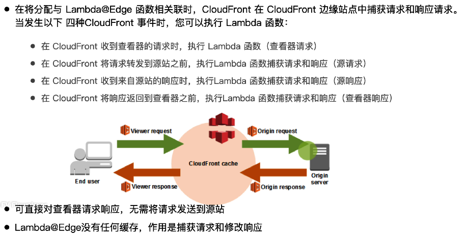 CloudFront Lambda@Edge 基本概念 02