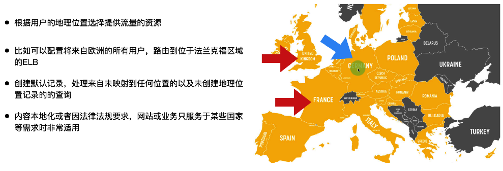 地理位置路由策略 (Geolocation routing policy)