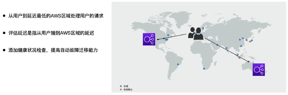 基于延迟的路由策略 (Latency routing policy)