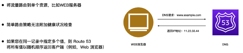 简单路由策略 (Simple routing policy)