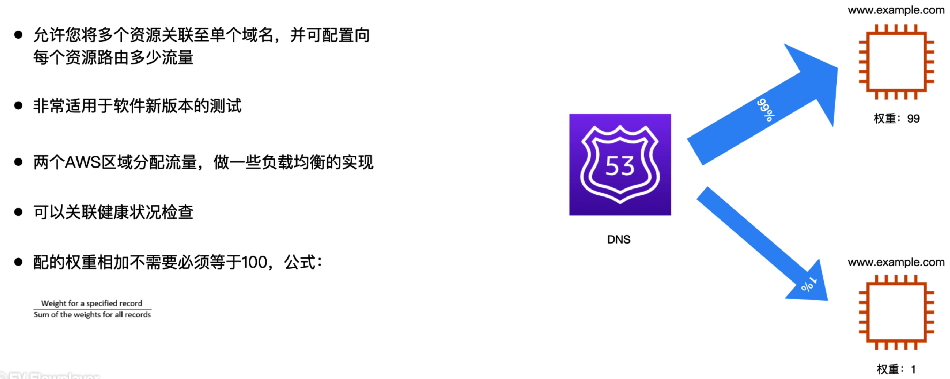 加权路由策略 (Weighted routing policy)