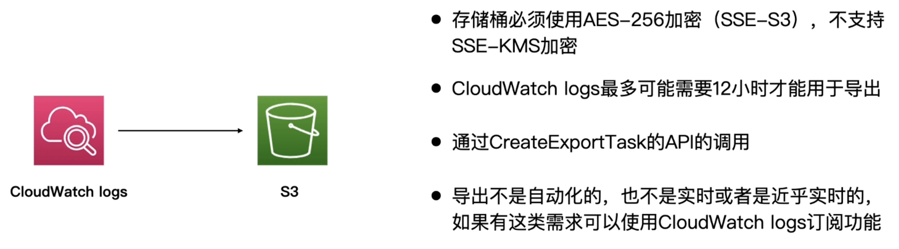 CloudWatch Logs 导出到 S3