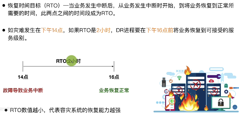 恢复时间目标 (RTO, Recovery time objective)