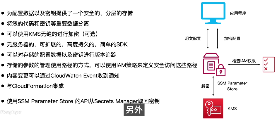 SSM Parameter Store 基本概念