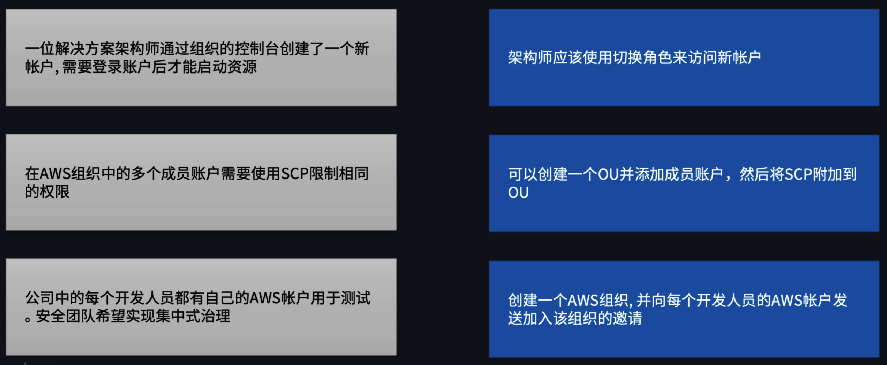 架构模式之 AWS Organizations 02
