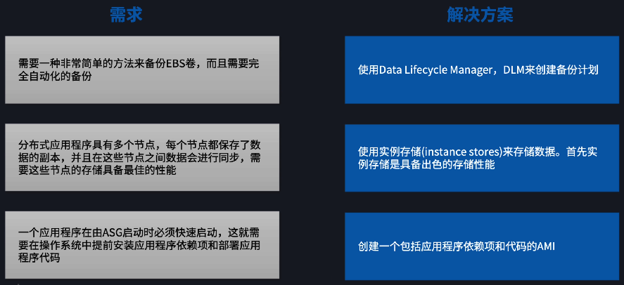 架构模式之块和文件存储 01
