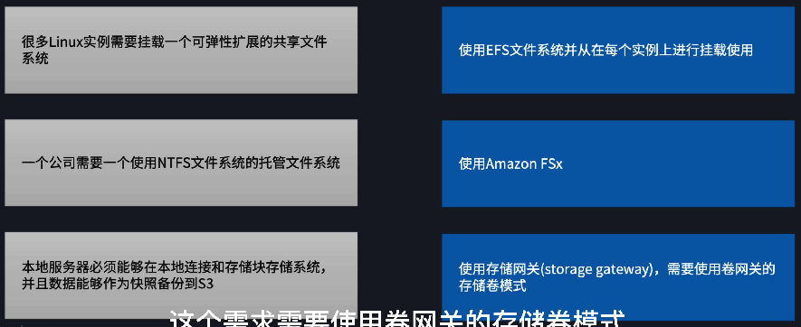 架构模式之块和文件存储 02