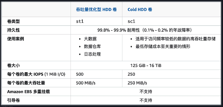 Amazon EBS 硬盘驱动器 (HDD) 卷