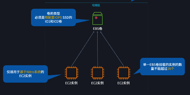 EBS 多重挂载 (Multi-Attach)