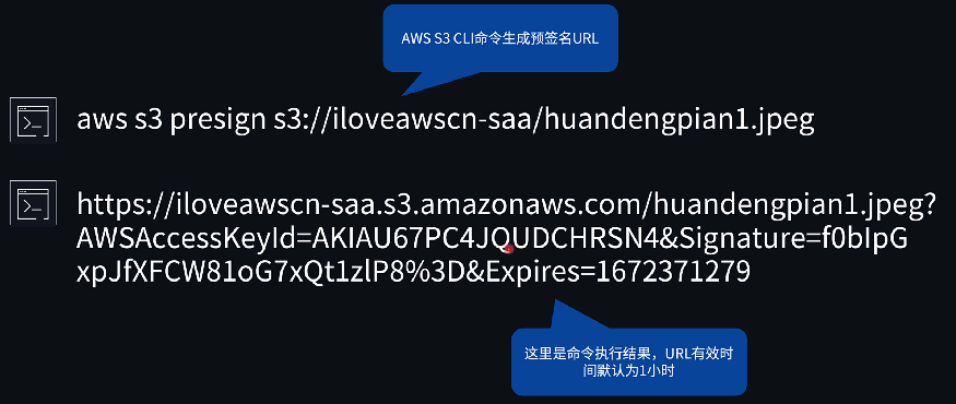 使用 S3 预签名 URL 共享对象基本概念