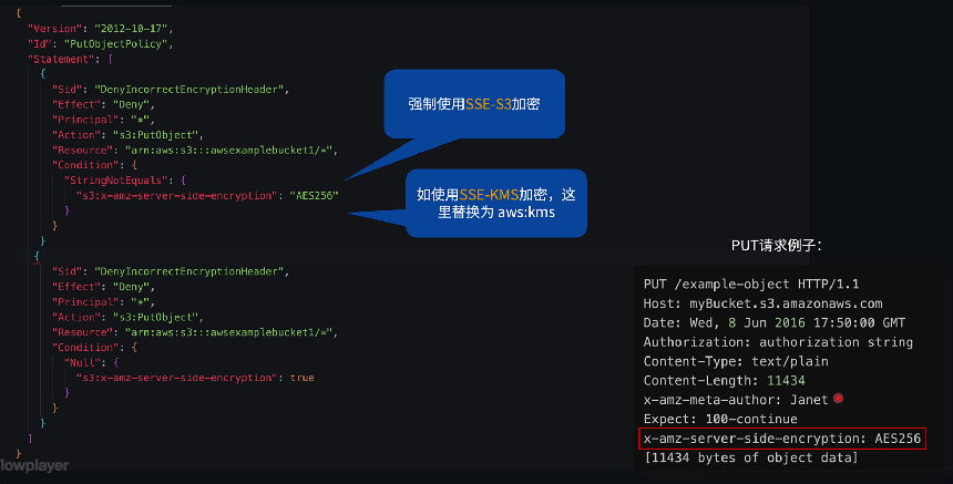 阻止上传未加密的对象