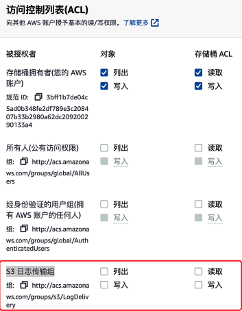 在目标存储桶上赋予 S3 日志传输组写入权限