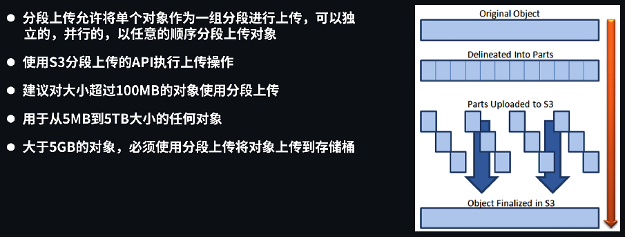 分段上传 (Multipart Upload) 基本概念