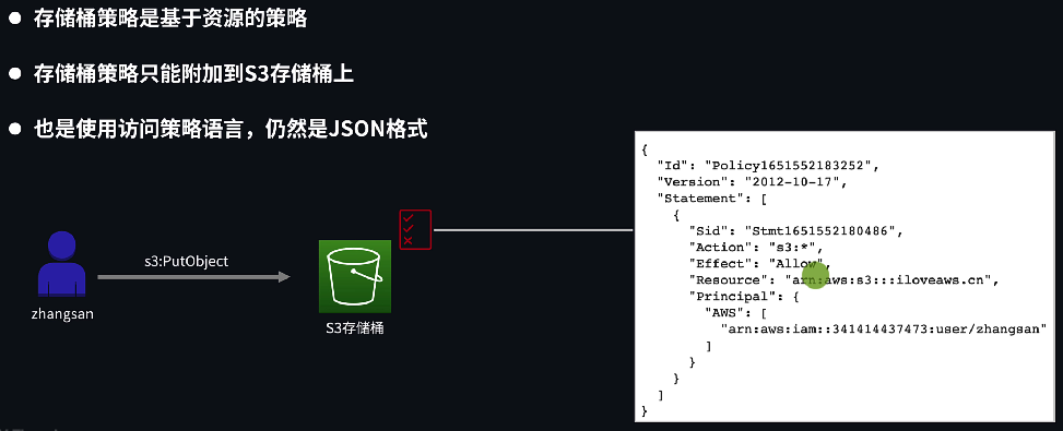 存储桶策略