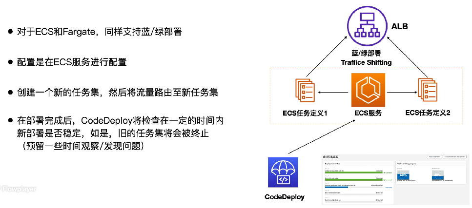 使用 CodeDeploy 部署 ECS（任务定义 1 之后将被删除）