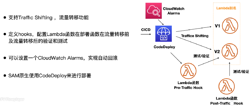 使用 CodeDeploy 部署 Lambda（V1 版本之后将被删除）