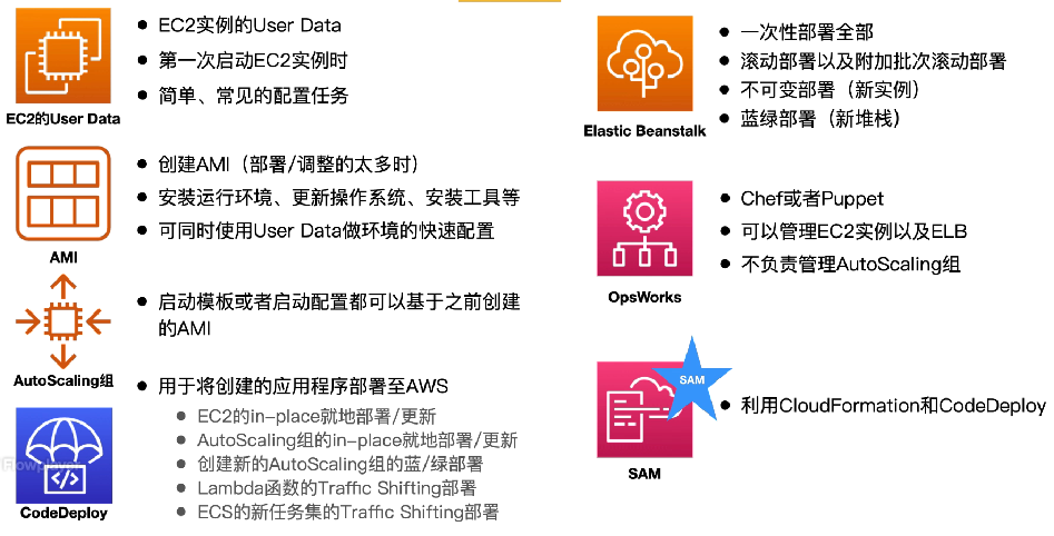 部署方式总结