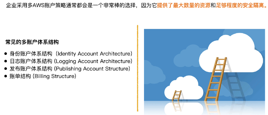 多账户体系结构