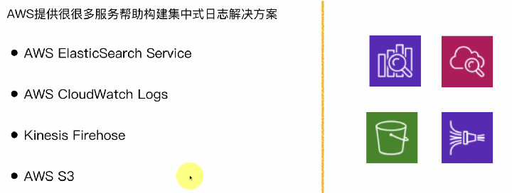 AWS 提供的相关服务