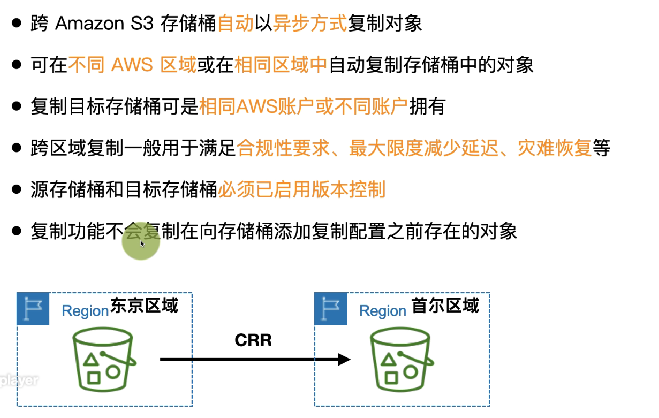 S3 存储桶跨区域复制基本概念
