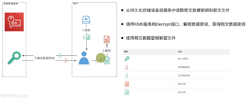 解密流程
