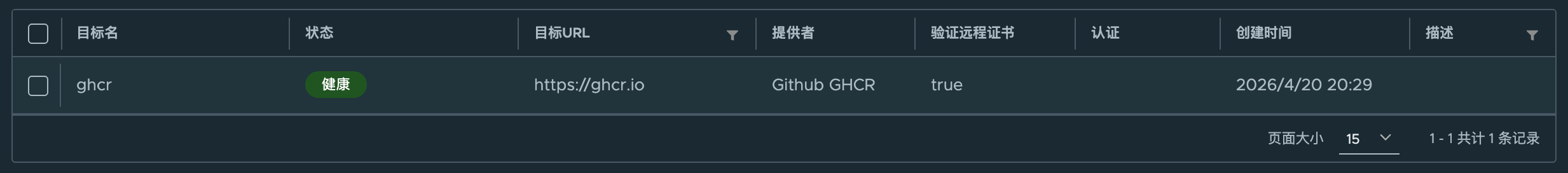 GHCR
