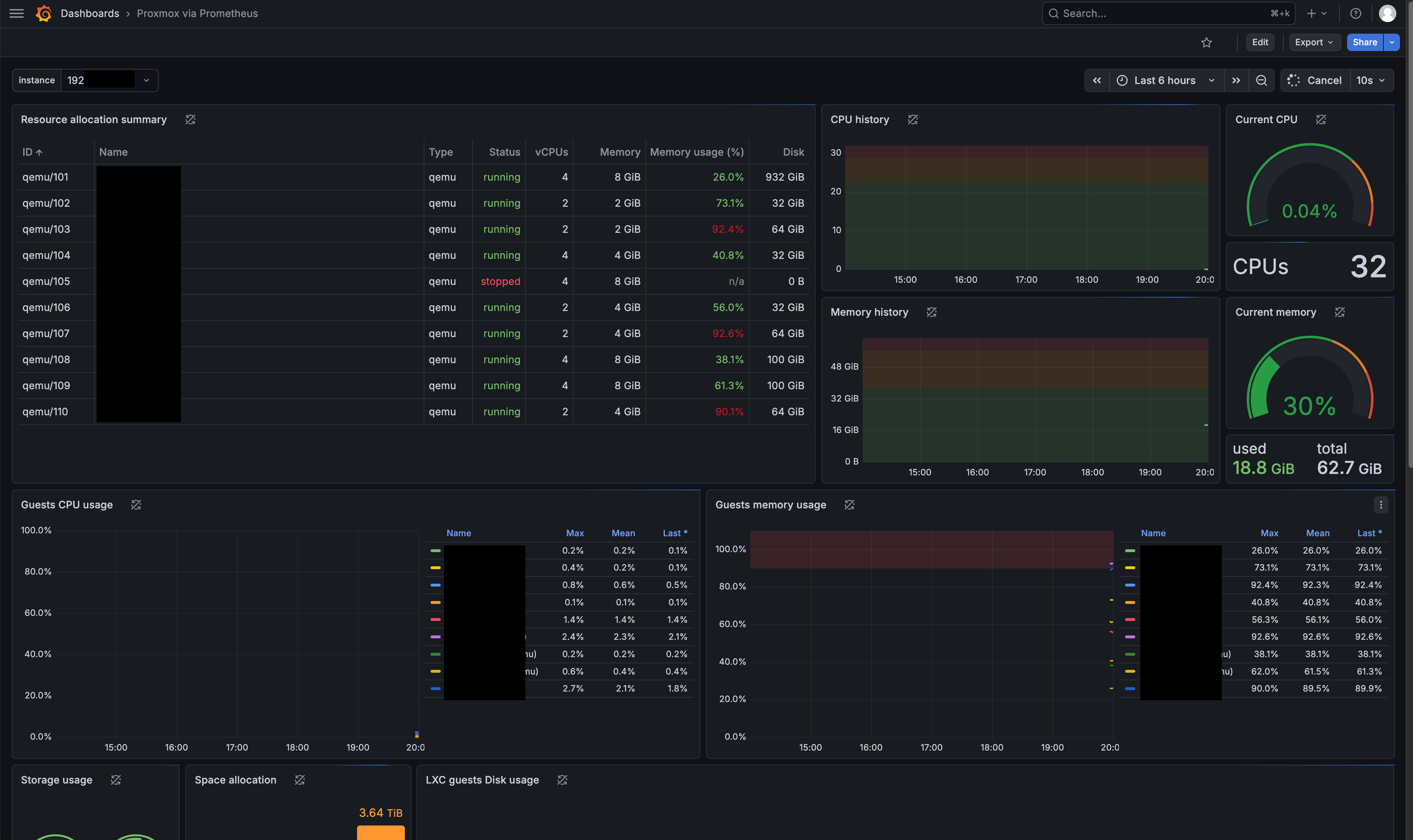 PVE Dashboard